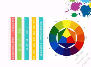 色彩基礎(chǔ)知識(shí)與ppt課件