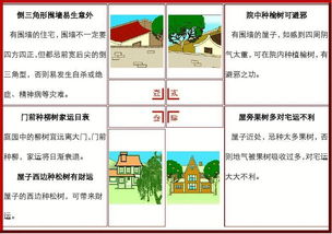 風水基礎(chǔ)知識與應(yīng)用