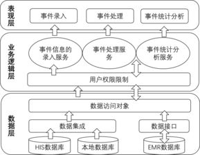 his數(shù)據(jù)庫基礎(chǔ)知識(shí)