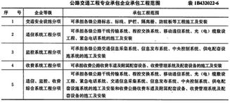 基礎知識,公路,法規(guī)