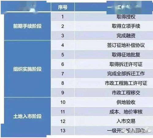 土地一級(jí)開(kāi)發(fā)基礎(chǔ)知識(shí)