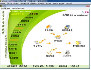 農(nóng)資,基礎(chǔ)知識(shí),銷售,行業(yè)