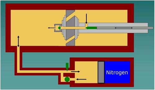 避震基礎(chǔ)知識(shí)