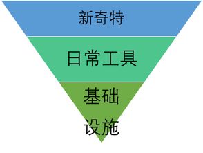 網(wǎng)絡(luò)營銷基礎(chǔ)知識教案,網(wǎng)絡(luò)營銷與市場營銷的基礎(chǔ)知識,電商項目的網(wǎng)絡(luò)營銷基礎(chǔ)知識