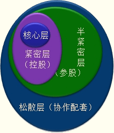 基礎(chǔ)知識含義