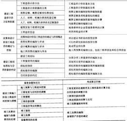 學(xué)工程造價(jià)要什么基礎(chǔ)知識(shí)