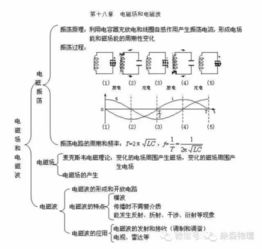 巧計高中物理基礎(chǔ)知識