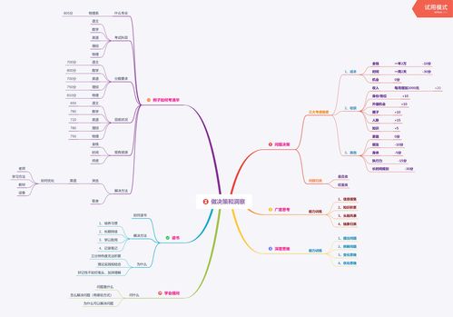 基礎(chǔ)知識,思維,地圖