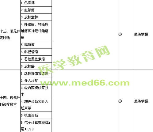 外科基礎(chǔ)知識(shí)考試試題