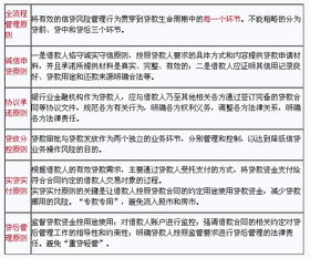 信貸,從業(yè)人員,薄弱,基礎(chǔ)知識