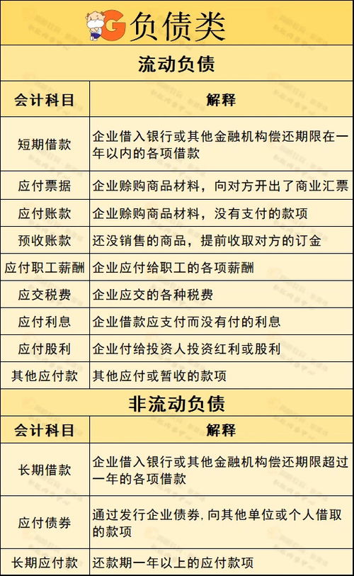 初級會計好考嗎零基礎(chǔ)知識