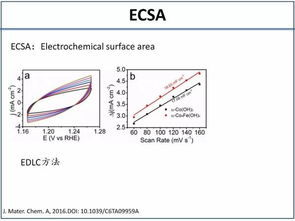 電化學(xué)oer基礎(chǔ)知識