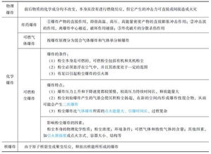 消防基礎(chǔ)知識(shí)模擬考試