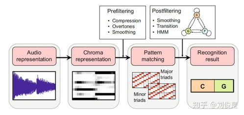音樂(lè)基礎(chǔ)知識(shí)c級(jí)高還是b高