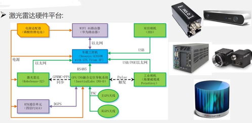 三維檢測(cè)基礎(chǔ)知識(shí)