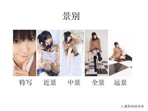 拍照的基礎(chǔ)知識,拍照入門基礎(chǔ)知識,拍照攝影基礎(chǔ)知識