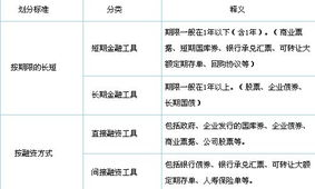 銀行從業(yè)公共基礎知識總結點