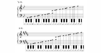 最基礎(chǔ)的鋼琴樂理知識(shí)