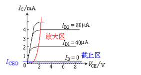 半導(dǎo)體,基礎(chǔ)知識(shí),教學(xué)