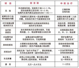 高血壓,基礎(chǔ)知識,糖尿病