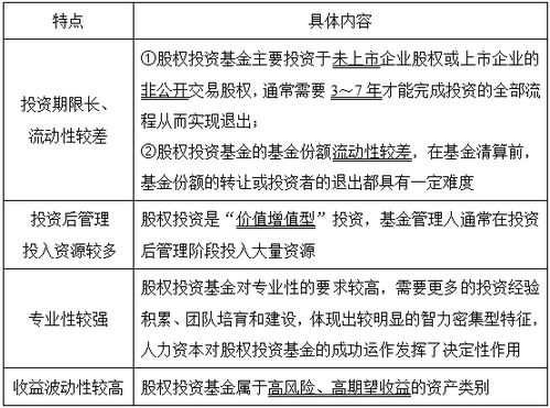私募股權投資基金基礎知識難考嗎