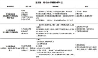 建筑預算零基礎知識