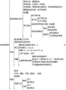物理電路的基礎(chǔ)知識
