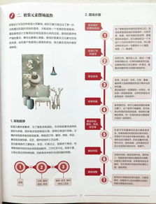 軟裝設(shè)計(jì)基礎(chǔ)知識(shí)