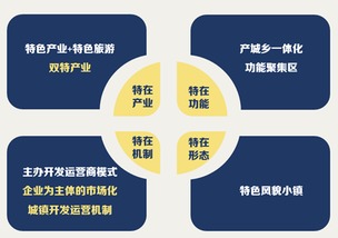 孵化器基礎(chǔ)知識(shí)