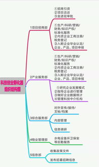 孵化器,基礎(chǔ)知識(shí)