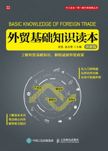 外貿(mào)基礎(chǔ)知識(shí)微盤(pán)