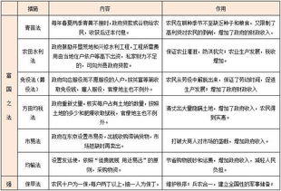 公共基礎(chǔ)知識歷史常識考點,公共基礎(chǔ)知識文學常識考點,公共基礎(chǔ)知識文學常識真題及答案