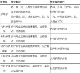 2019中級主管護師基礎知識