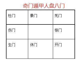 奇門,基礎(chǔ)知識
