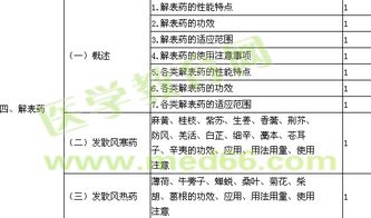 初級藥師考試基礎(chǔ)知識考點(diǎn)