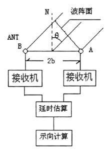 無線電測向比賽基礎(chǔ)知識