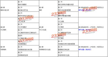 2015期貨基礎(chǔ)知識