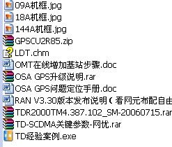 聯(lián)通網(wǎng)優(yōu)基礎(chǔ)知識