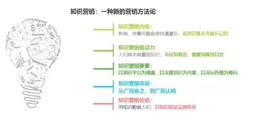 銷售保健品需要的基礎知識