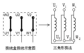 三相電機(jī)的基礎(chǔ)知識