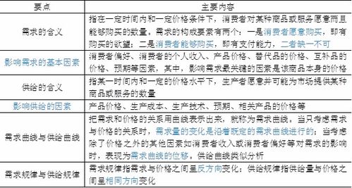 基礎知識,分數,經濟