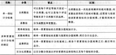 人力資源師三級(jí)基礎(chǔ)知識(shí)重點(diǎn)