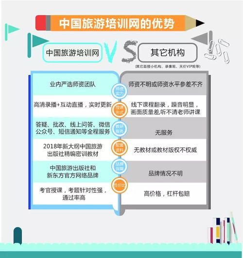 基礎(chǔ)知識(shí),導(dǎo)游,重點(diǎn)