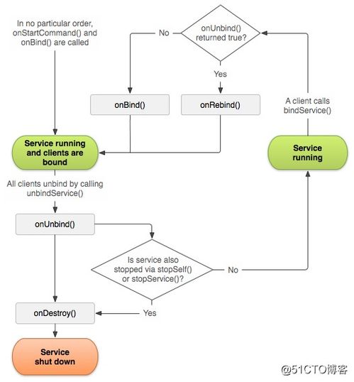 android基礎(chǔ)知識(shí)題