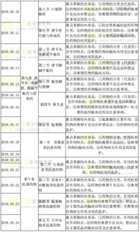 藥學(xué)基礎(chǔ)知識培訓(xùn)計劃