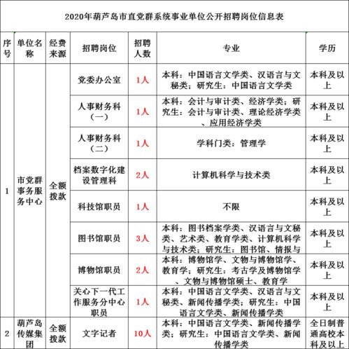 職業(yè)能力測驗與公共基礎知識