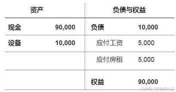 業(yè)務(wù)人員財(cái)務(wù)基礎(chǔ)知識(shí)考核