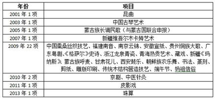 文化基礎(chǔ)知識試題社區(qū)