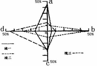 通用基礎(chǔ)知識(shí)分的ABCD類(lèi)是什么