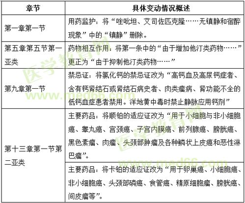 藥學師2018基礎知識整理